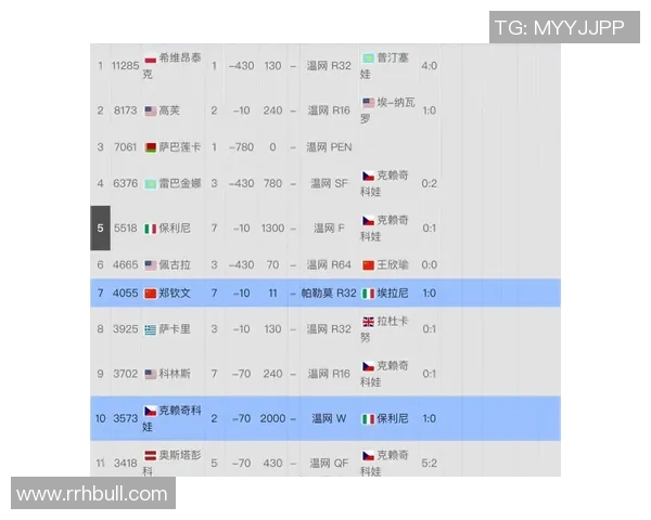 上海网球队表现卓越最新网球个人能力排名前十揭晓