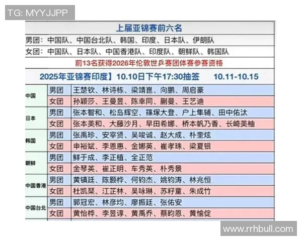 武汉乒乓球队在全国灵活性排行榜中荣登第七名展现出强大实力与潜力 武汉乒乓球队在全国灵活性排行榜中荣登第七名展现出强大实力与潜力