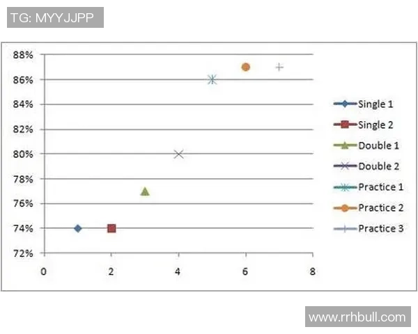 南京网球队力量表现的数据分析与提升策略探讨