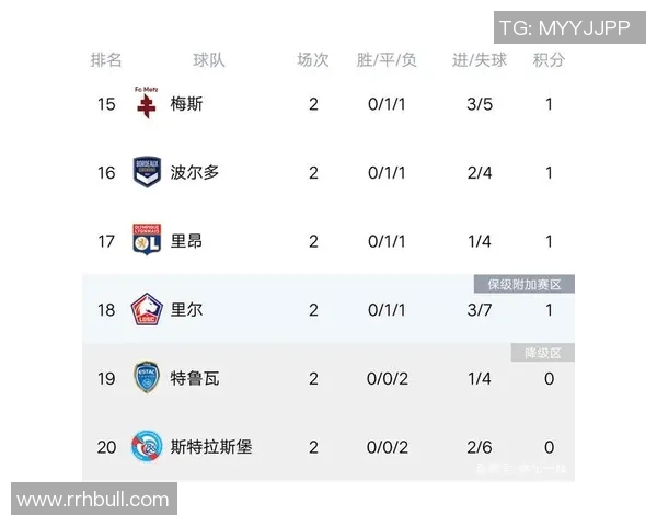 成都网球队强势领跑联赛积分榜以72分稳居第一位置
