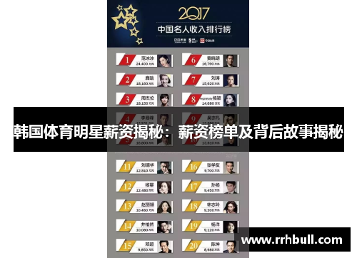 韩国体育明星薪资揭秘：薪资榜单及背后故事揭秘