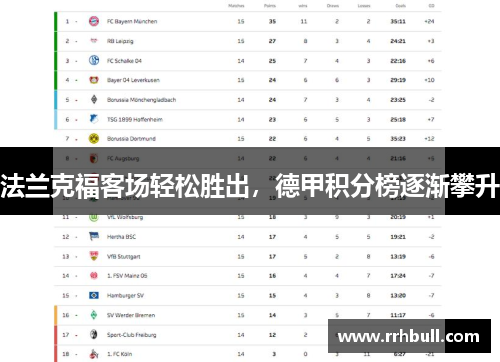 法兰克福客场轻松胜出，德甲积分榜逐渐攀升